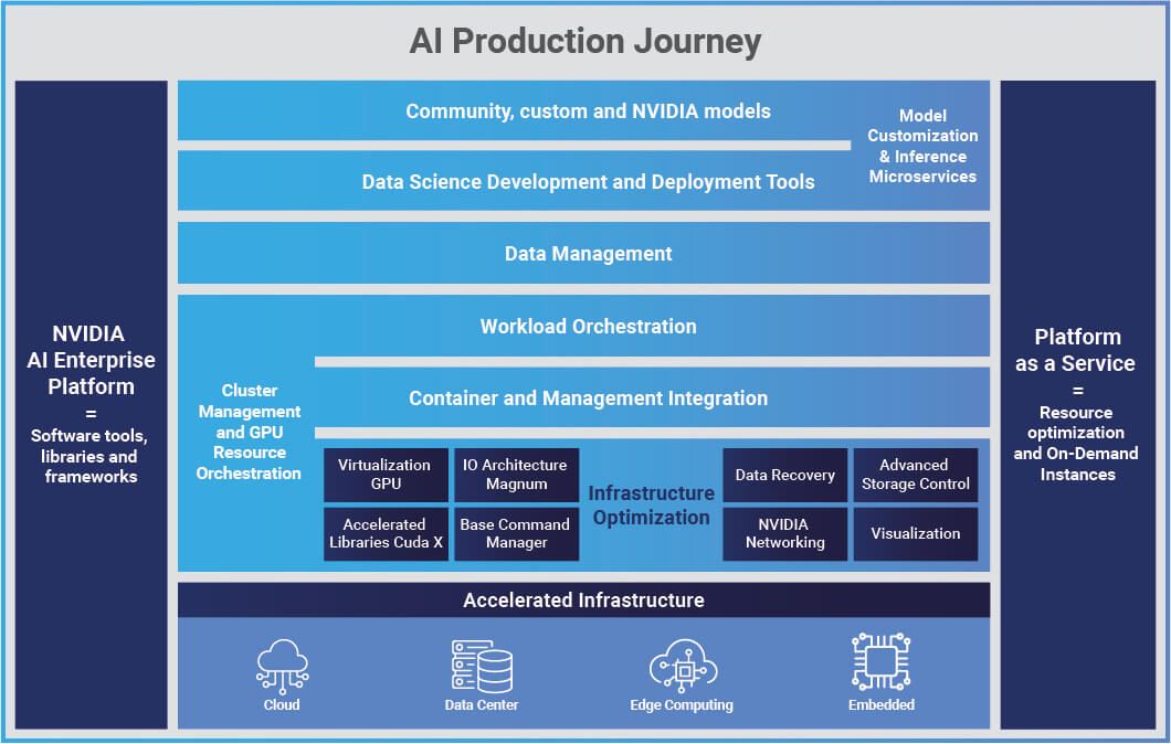 Advanced AI Software