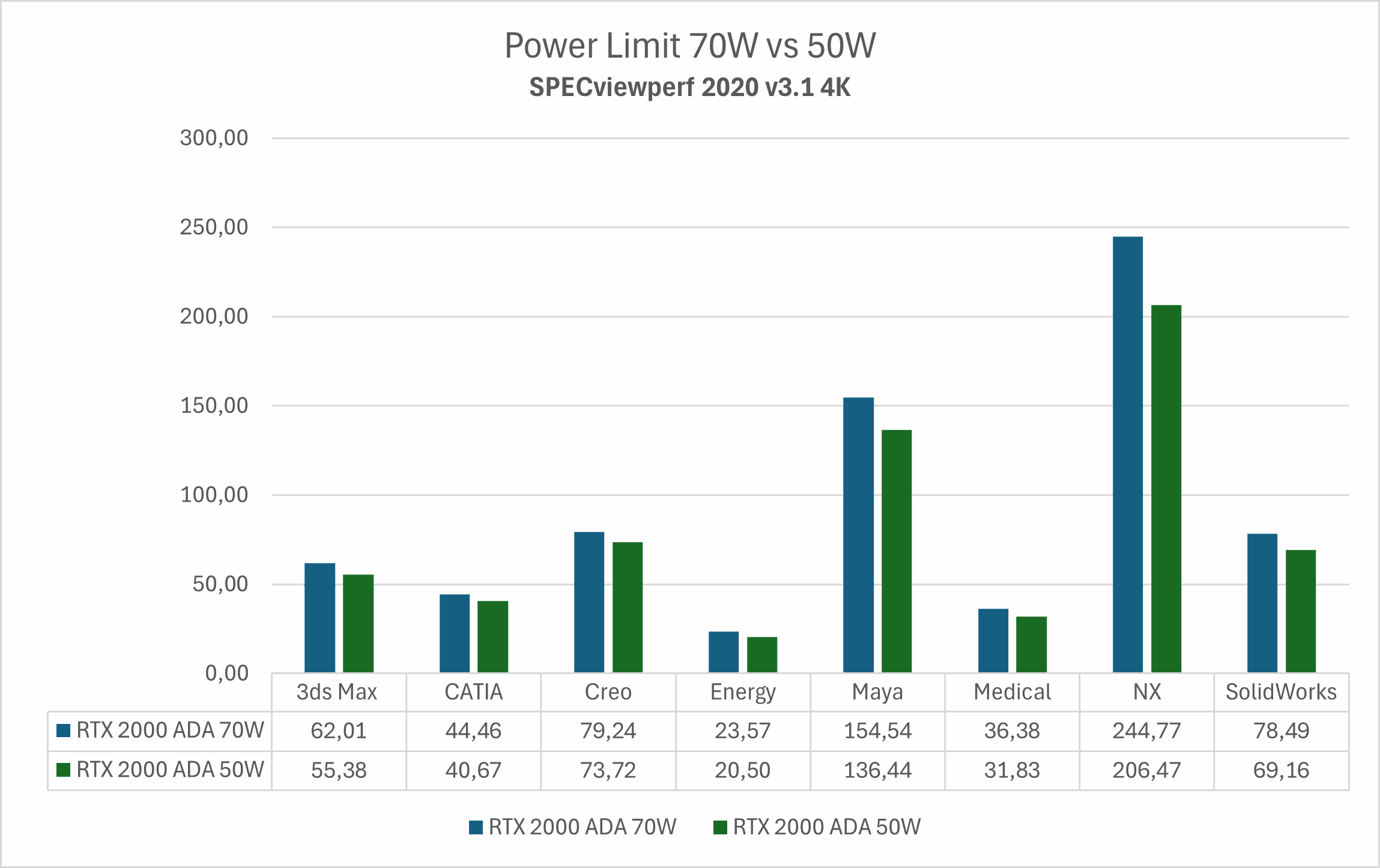Power limit 70W vs 50W