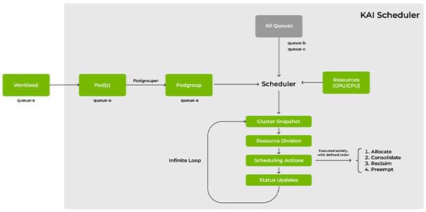 Benefits of KAI Scheduler