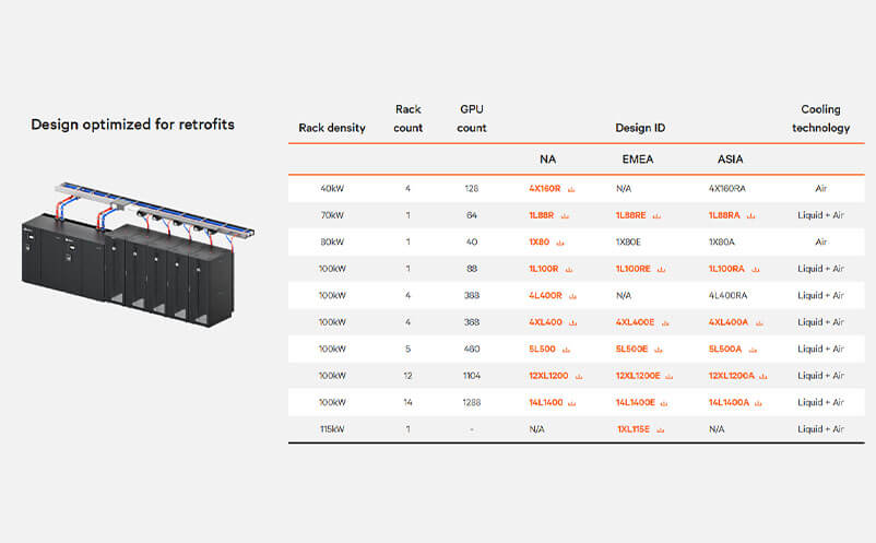 VERTIV™ 360AI