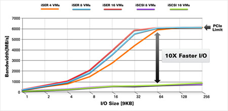 Chart 3