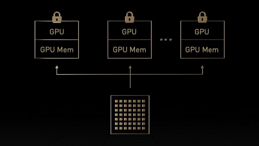 NVIDIA hopper mig h100