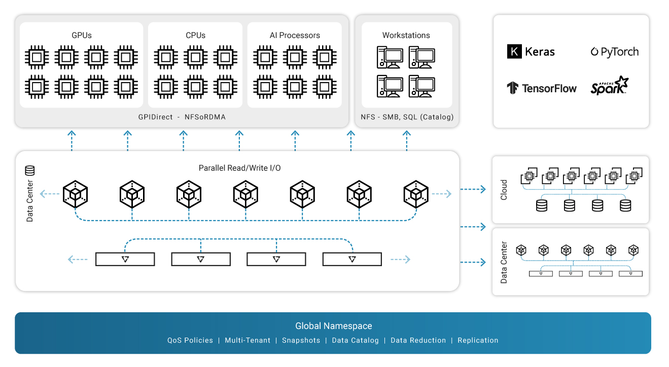 Deep Learning Infographic