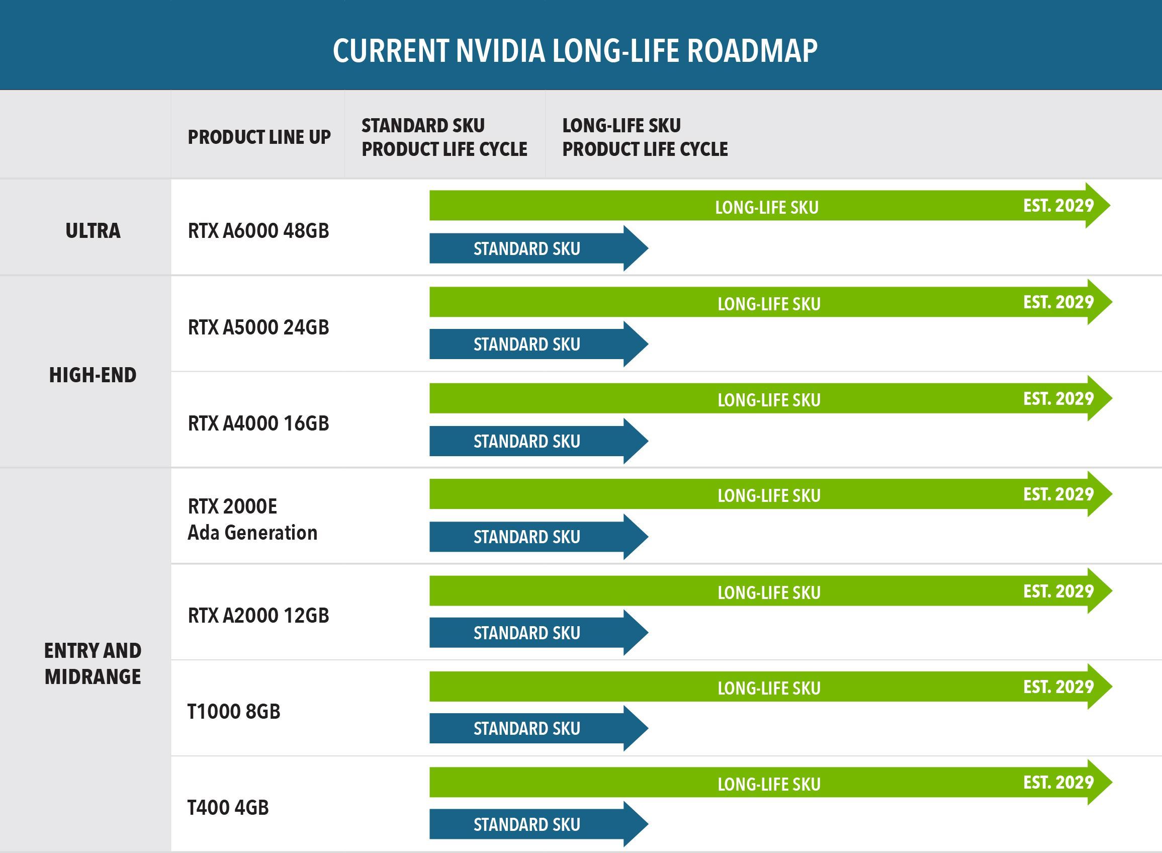 NVIDIA RTX