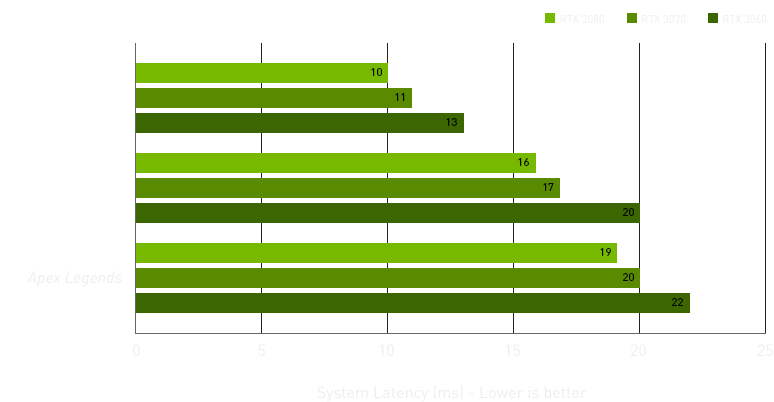 latency chart