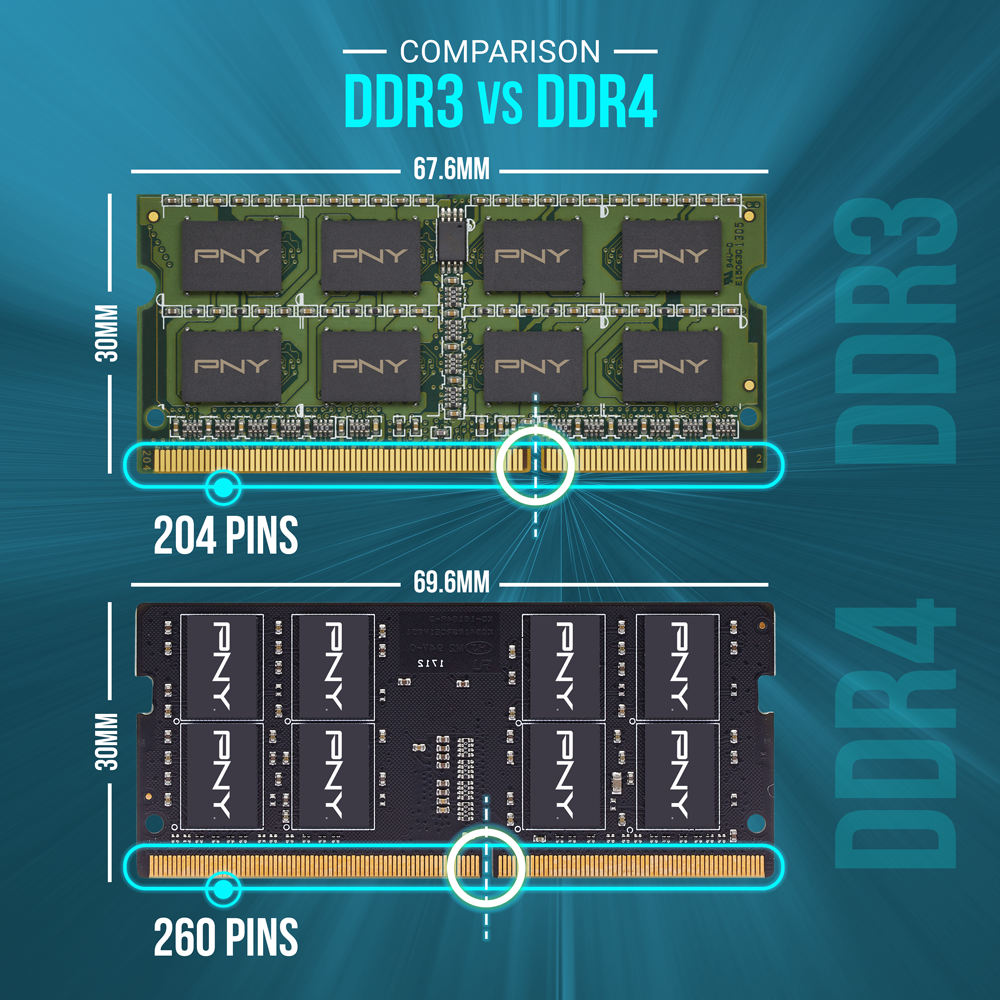 DDR3 Memory Vs. DDR4 Memory Comparison