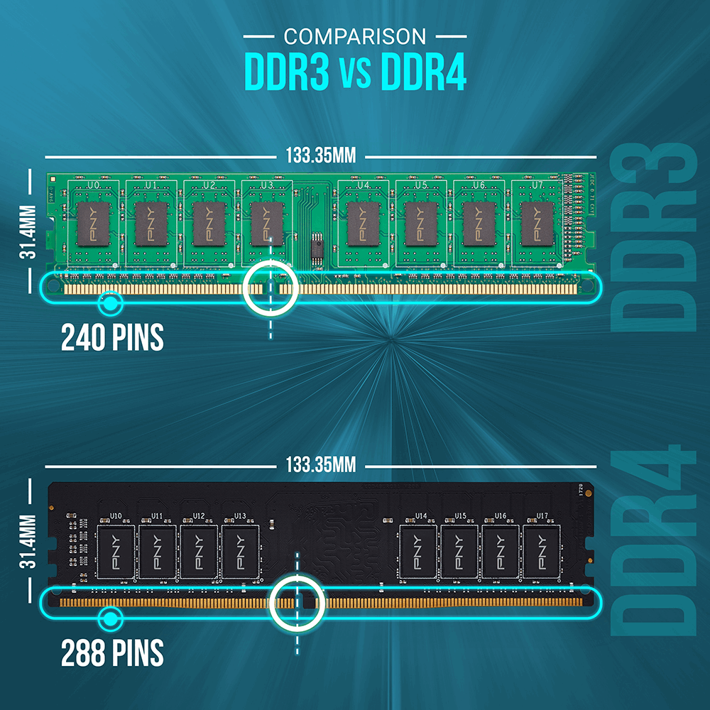 DDR3 vs DDR4 Comparison
